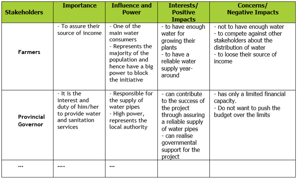 What Are The Interests Of Stakeholders